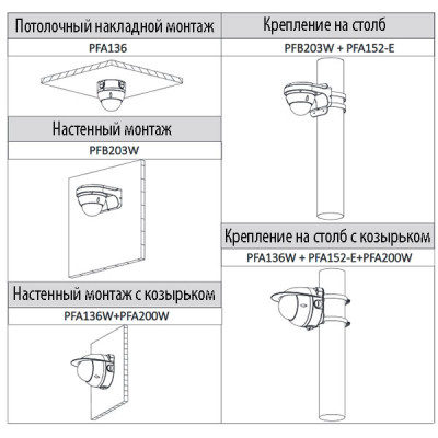 IP видеокамера DH-IPC-HDBW1431EP-S-0360B Dahua